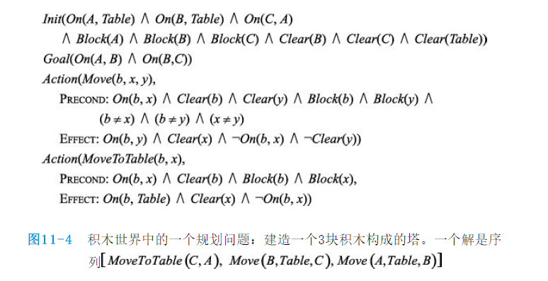 855学习记录之AIMA逻辑(7)本体论与经典规划—— 炎泽汐$de$ Blog 855学习记录之AIMA逻辑(7)本体论与经典规划—— 炎泽汐$de$ Blog